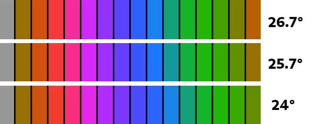 Palettes (phase comparison)