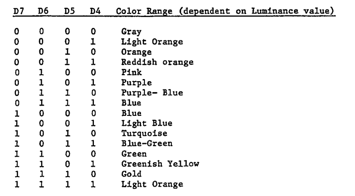 Table of colours found in the JAN document