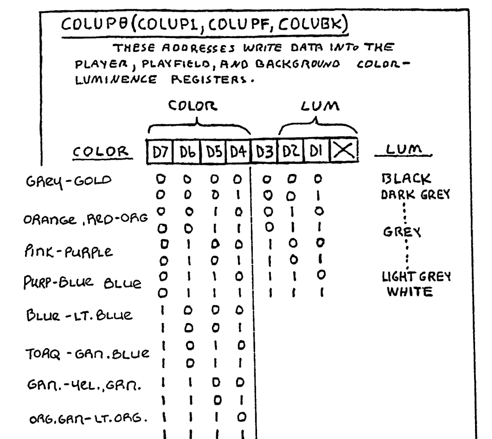 Table of colours found in the TIA_1A document